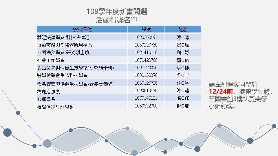 109學年度新書閱選活動得獎名單